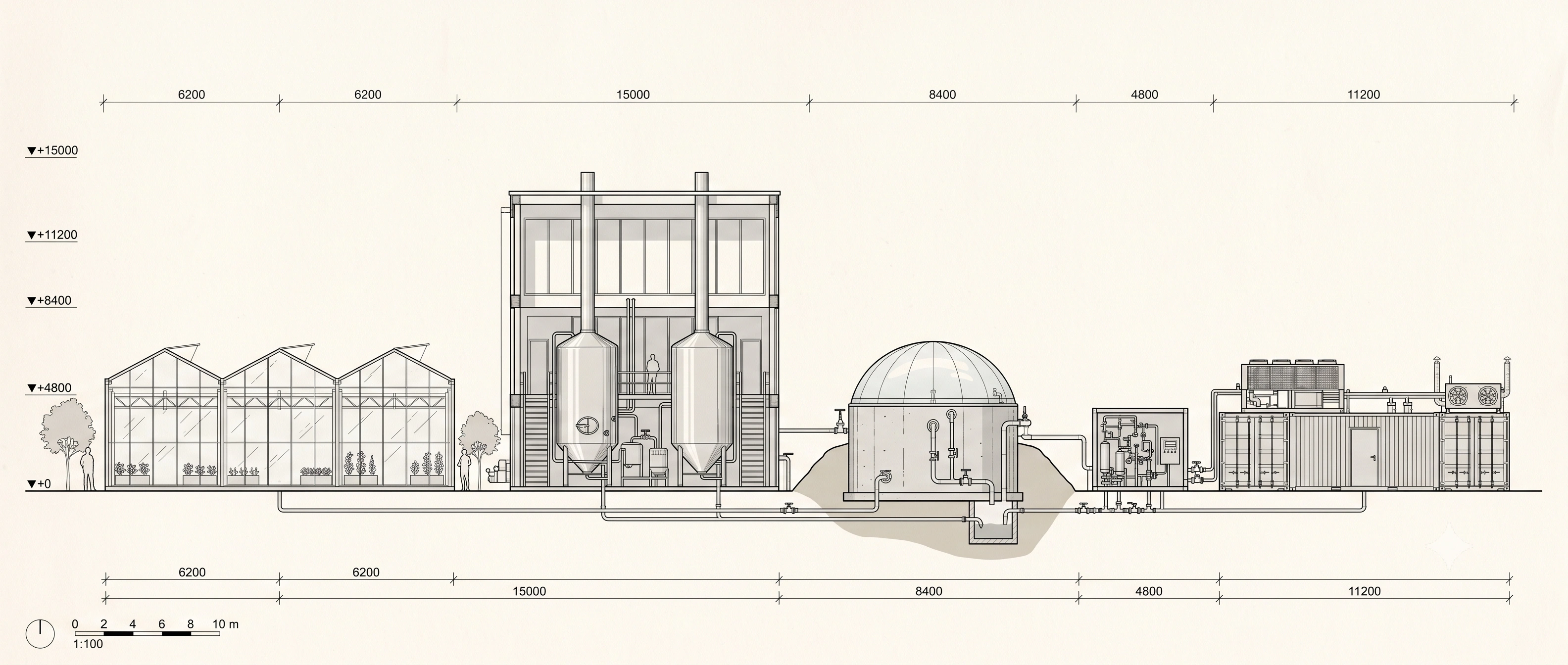 a scaled section elevation through a MicroLink deployment showing greenhouse, brewery, digester and plant room with dimensions in millimetres.